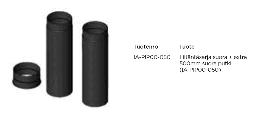 Nordpeis savuhormin liitossarja Nordpeis savuhormin liitossarja