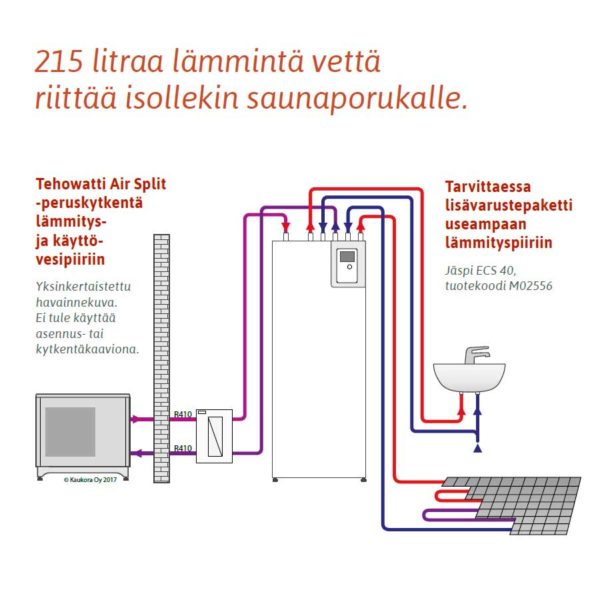 Jäspi Tehowatti Air Split - Vesi-ilmalämpöpumppu käyttövesivaraajalla