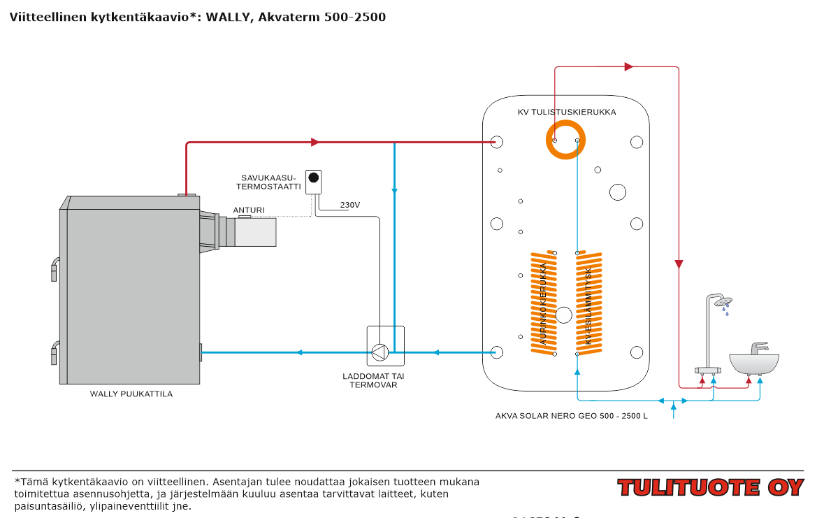 Wally 34 S valurautapuukattila VARASTOTYHJENNYS! Wally 34 S valurautapuukattila VARASTOTYHJENNYS!