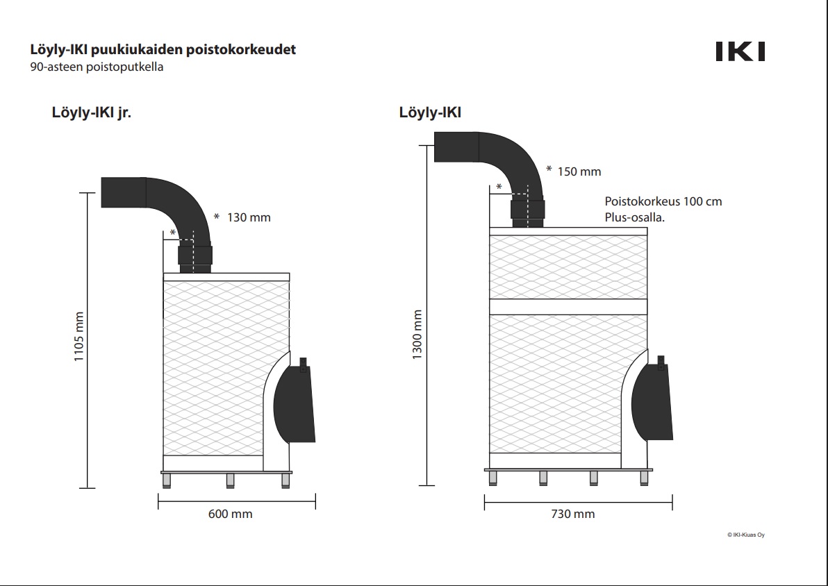 Löyly-IKI Kiuas Löyly-IKI Kiuas
